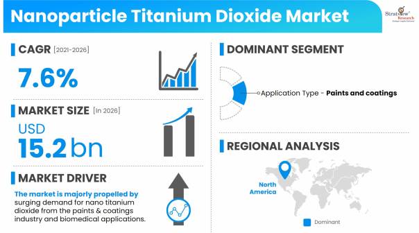 Nanoparticle-Titanium-Dioxide-Market-Dynamics